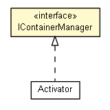 Package class diagram package IContainerManager