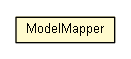 Package class diagram package ModelMapper
