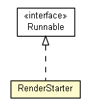 Package class diagram package Renderer.RenderStarter