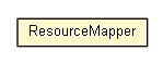 Package class diagram package ResourceMapper