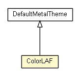 Package class diagram package ColorLAF