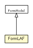 Package class diagram package FormLAF
