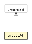 Package class diagram package GroupLAF