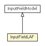 Package class diagram package InputFieldLAF
