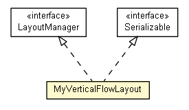 Package class diagram package MyVerticalFlowLayout