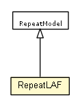 Package class diagram package RepeatLAF
