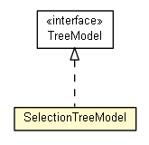 Package class diagram package SelectLAF.SelectionTreeModel