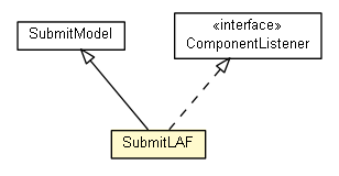 Package class diagram package SubmitLAF
