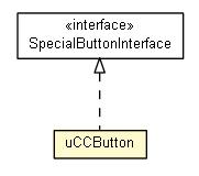 Package class diagram package uCCButton