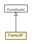 Package class diagram package FormLAF
