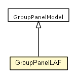 Package class diagram package GroupPanelLAF
