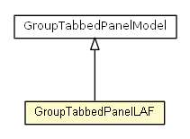 Package class diagram package GroupTabbedPanelLAF