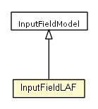 Package class diagram package InputFieldLAF
