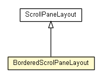 Package class diagram package BorderedScrolPaneLayout