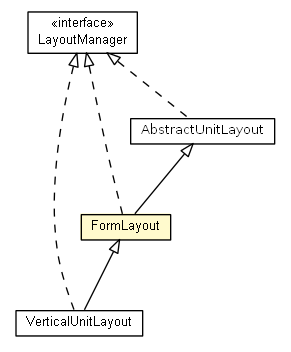 Package class diagram package FormLayout