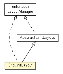 Package class diagram package GridUnitLayout