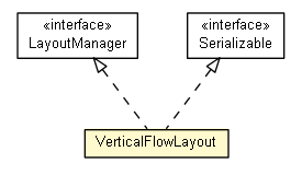Package class diagram package VerticalFlowLayout