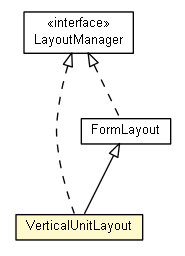 Package class diagram package VerticalUnitLayout