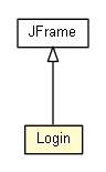 Package class diagram package Login