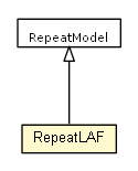 Package class diagram package RepeatLAF