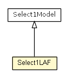 Package class diagram package Select1LAF
