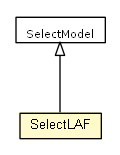 Package class diagram package SelectLAF