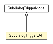 Package class diagram package SubdialogTriggerLAF