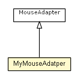 Package class diagram package MyButton.MyMouseAdatper