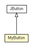 Package class diagram package MyButton