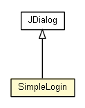 Package class diagram package SimpleLogin