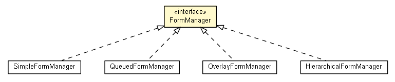Package class diagram package FormManager