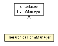 Package class diagram package HierarchicalFormManager