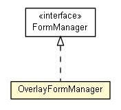 Package class diagram package OverlayFormManager