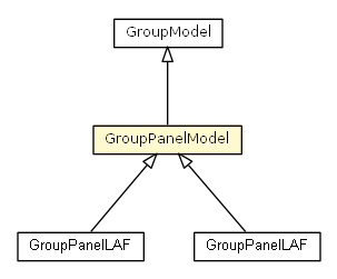 Package class diagram package GroupPanelModel