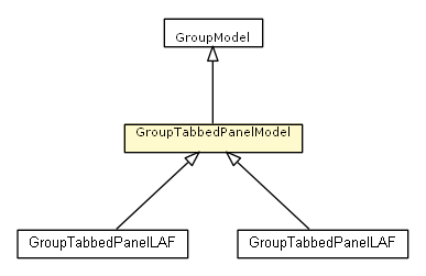 Package class diagram package GroupTabbedPanelModel