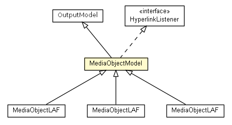 Package class diagram package MediaObjectModel