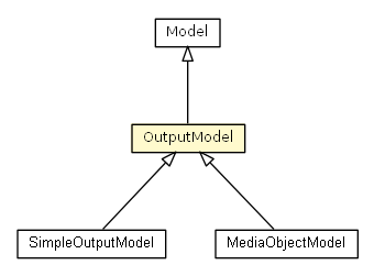 Package class diagram package OutputModel