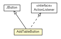 Package class diagram package RepeatModelTable.AddTableButton