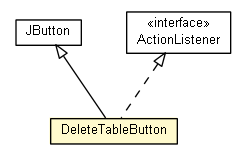Package class diagram package RepeatModelTable.DeleteTableButton