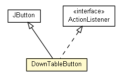Package class diagram package RepeatModelTable.DownTableButton