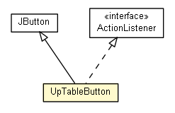 Package class diagram package RepeatModelTable.UpTableButton