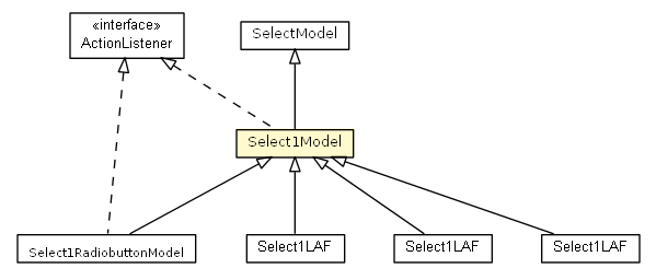 Package class diagram package Select1Model