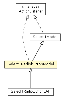 Package class diagram package Select1RadiobuttonModel