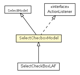 Package class diagram package SelectChecboxModel
