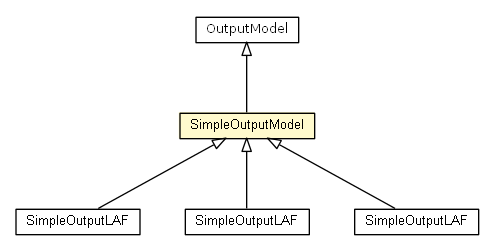 Package class diagram package SimpleOutputModel