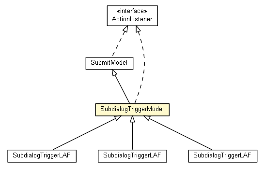 Package class diagram package SubdialogTriggerModel