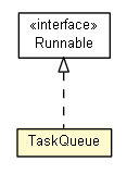 Package class diagram package TaskQueue