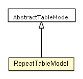 Package class diagram package RepeatTableModel