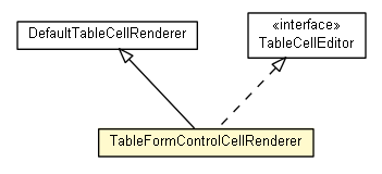 Package class diagram package TableFormControlCellRenderer