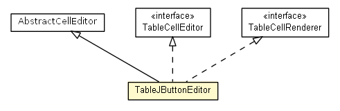 Package class diagram package TableJButtonEditor